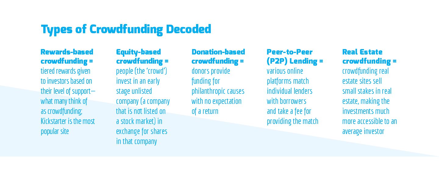 Crowdfunding.Graphic